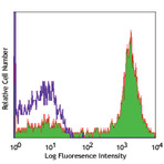 Biotin anti-human CD5