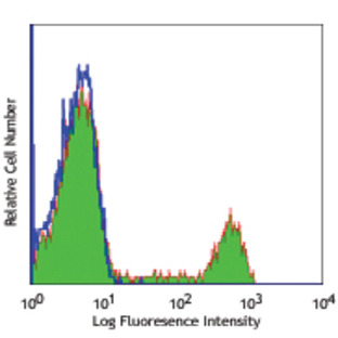 Purified anti-human CD8a