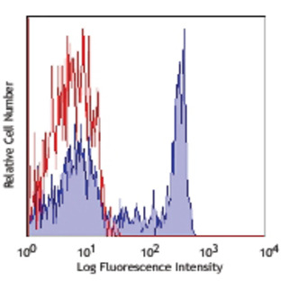 Alexa Fluor(R) 700 anti-human CD8a