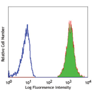 Biotin anti-human CD11b