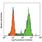 LEAF(TM) Purified anti-human CD14