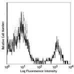 Biotin anti-human CD16