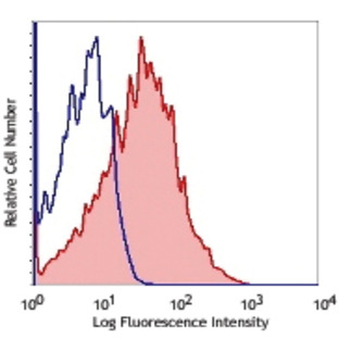 Alexa Fluor(R) 700 anti-human CD38