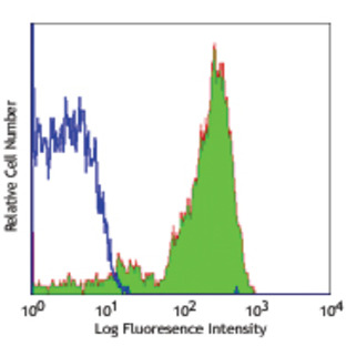 Purified anti-human CD42b