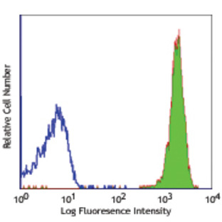 Purified anti-human CD45