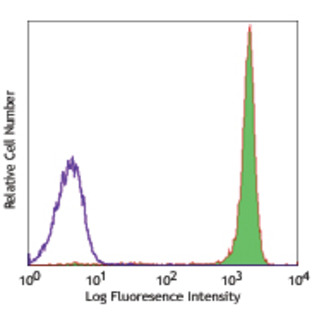 Pacific Blue(TM) anti-human CD45