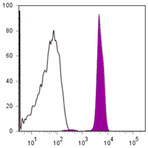 Alexa Fluor(R) 700 anti-human CD45