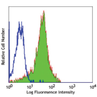 Purified anti-human CD49d