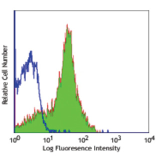 LEAF(TM) Purified anti-human CD49d