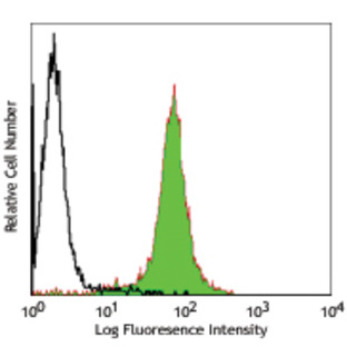 LEAF(TM) Purified anti-human CD51/61