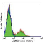 Purified anti-human CD56 (NCAM)