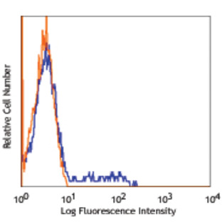 LEAF(TM) Purified anti-human CD56 (NCAM)