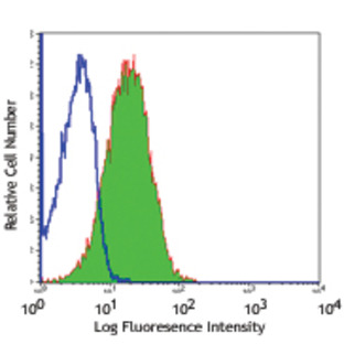 Purified anti-human CD59