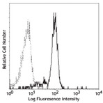 Biotin anti-human CD116