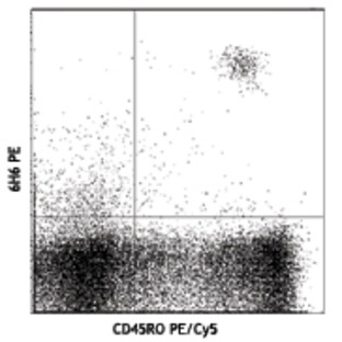 Purified anti-human CD123