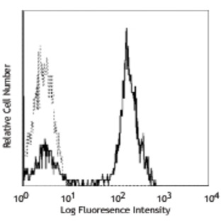 Purified anti-human CD2