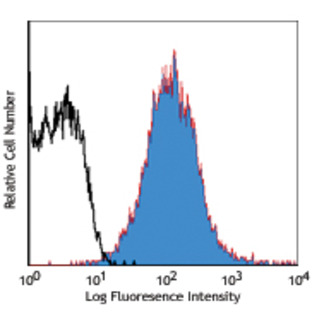 Alexa Fluor(R) 647 anti-Phosphotyrosine