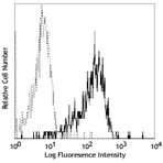 LEAF(TM) Purified anti-human CD284 (TLR4)