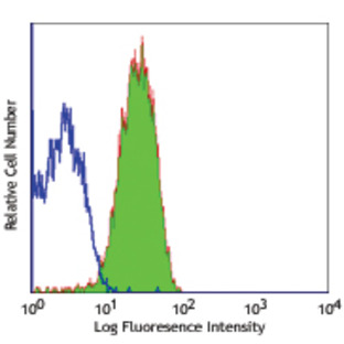 Purified anti-human CD49b