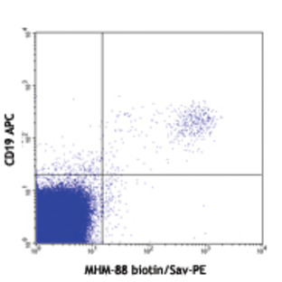 Biotin anti-human IgM