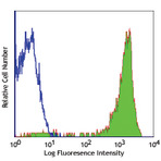 Purified anti-human CD52