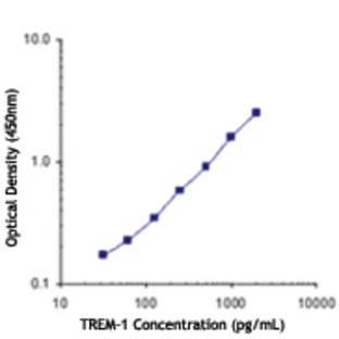 Purified anti-human CD354 (TREM-1)