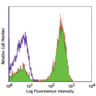 Ultra-LEAF(TM) Purified anti-human CD3