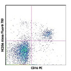 Alexa Fluor(R) 700 anti-human CD56 (NCAM)