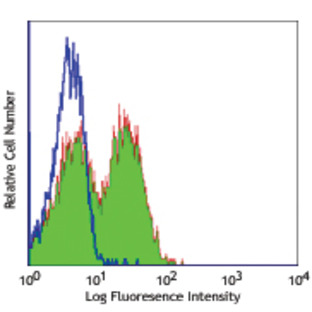 LEAF(TM) Purified anti-human CD314 (NKG2D)