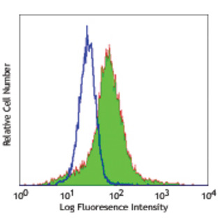 Purified anti-human CD206 (MMR)