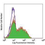 Purified anti-human TSLPR (TSLP-R)