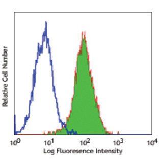 Purified anti-human CD318 (CDCP1)