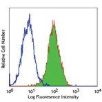 Purified anti-human CD318 (CDCP1)