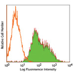 Purified anti-human CD326 (Ep-CAM)