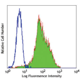 Purified anti-human CD334 (FGFR4)