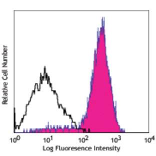 Purified anti-human erbB3/HER-3