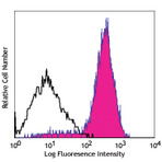 Purified anti-human erbB3/HER-3