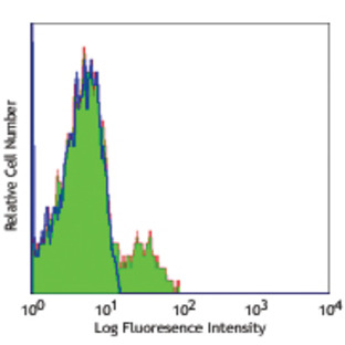 Purified anti-human CD337 (NKp30)