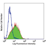 Purified anti-human CD344 (Frizzled-4)