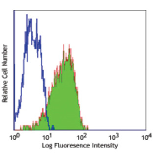 Purified anti-human CD349 (Frizzled-9)