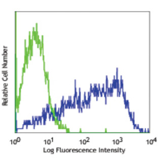 Biotin anti-human CD349 (Frizzled-9)