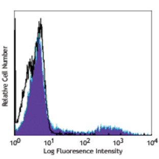 Purified anti-human HLA-DR