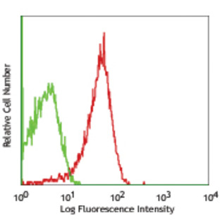 Purified anti-human CD107a (LAMP-1)