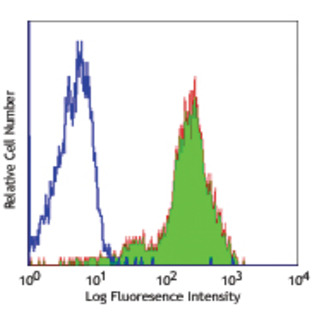 LEAF(TM) purified anti-human CD162