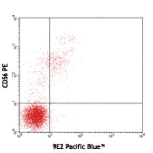 Pacific Blue(TM) anti-human CD335 (NKp46)