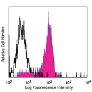 Purified anti-human CD85k (ILT3)