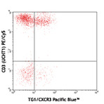 Pacific Blue(TM) anti-human CD183 (CXCR3)