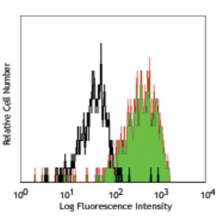 Purified anti-human CD85h (ILT1)