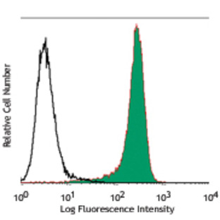 Purified anti-human CD34