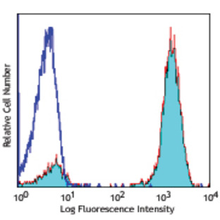 Biotin anti-human CD3